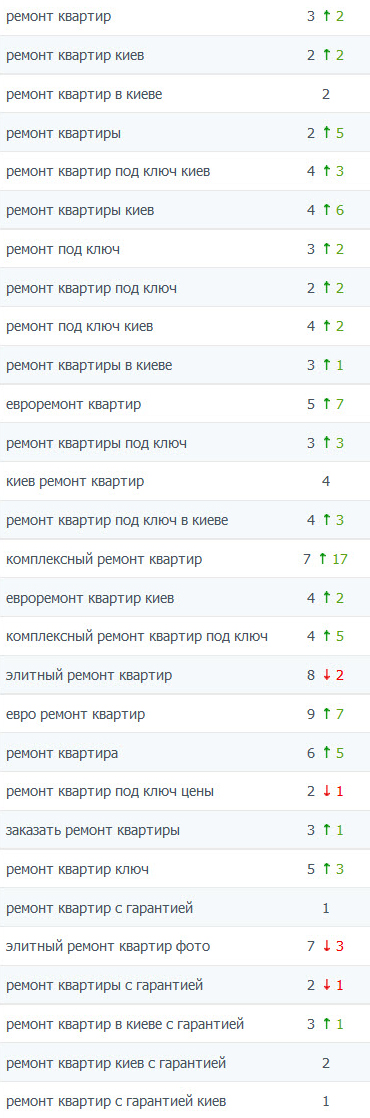 real stoy kiev 3