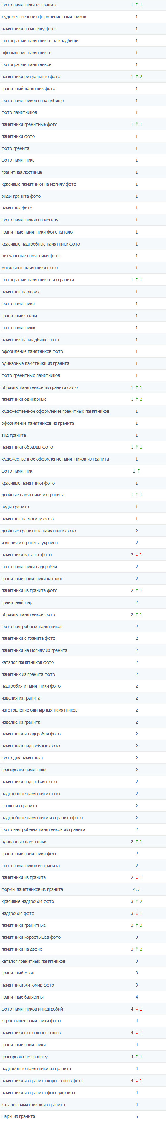 ukr monumenet top5