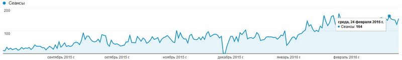 graph vpn