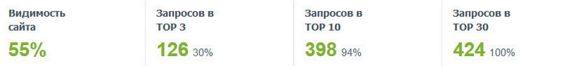 pro 100 mebel com ua vidimost
