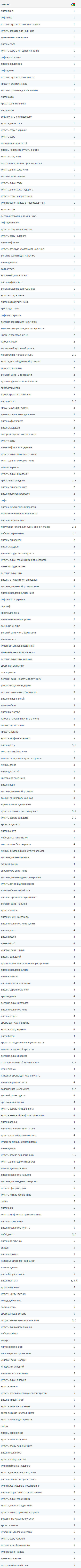 zaprosy v top 5 prosto mebli